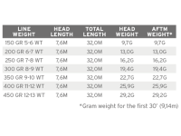 TAIL SCIENTIFIC ANGLERS SONAR SINK 25 COLD