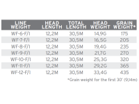 TIP SCIENTIFIC ANGLERS SONAR GRAND SLAM CLEAR