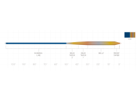 SCIENTIFIC ANGLERS TAIL INTERMEDIATE MIMETIC SONAR