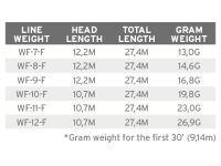 SCIENTIFIC ANGLERS FREQUENCY SALTWATER TAIL