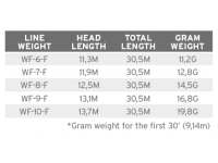 TAIL SCIENTIFIC ANGLERS FREQUENCY MAGNUM