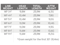 TAIL SCIENTIFIC ANGLERS FREQUENCY TROUT