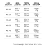 CODA SCIENTIFIC ANGLERS FREQUENCY BOOST