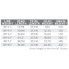 CODA SCIENTIFIC ANGLERS MASTERY STANDARD