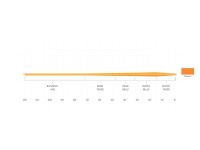 CODA SCIENTIFIC ANGLERS MASTERY EXPERT DISTANCE