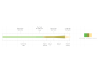 CODA MOSCA SCIENTIFIC ANGLERS AMPLITUDE MPX