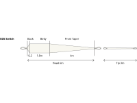 CODA LOOP SDS SWITCH KIT