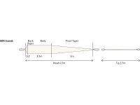 TAIL LOOP SDS SCANDI KITS