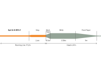 CODA LOOP OPTI DRIFT FLOATING