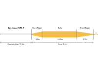 CODA LOOP OPTI STREAM FLOATING