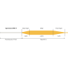 CODA LOOP OPTI STREAM FLOATING