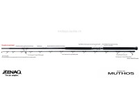 SPINNING ROD ZENAQ MUTHOS ACCURA 100HH-RG