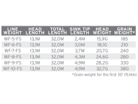 TIP SCIENTIFIC ANGLERS SONAR TITAN