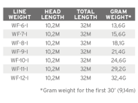 TAIL SCIENTIFIC ANGLERS SONAR TITAN INTERMEDIATE COMPLETE